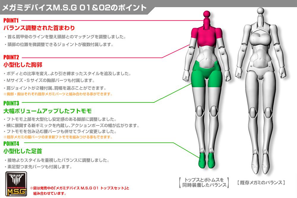 Megami Device M.S.G. 02 Bottom Set Skin Color C Model Kit (Reissue) - Image 7