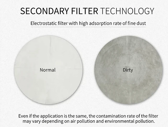 Void Filters 3 pack